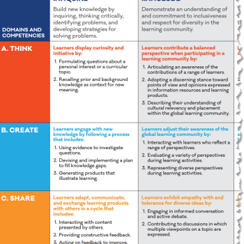 A snapshot of two shared foundations, Inquire and Include, showing the key commitments for three domains Think, Create and Share. The full <a href="https://standards.aasl.org/wp-content/uploads/2017/11/AASL-Standards-Framework-for-Learners-pamphlet.pdf" rel="noopener" target="_blank">AASL Standards Framework for Learners</a> is available.