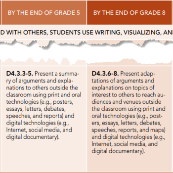 A snapshot of Table 28: Suggested K-12 Pathway for The College, Career and Civic Life Social Studies Standards, Dimension 4, Communicating Conclusions from the Social Studies <a href="https://www.socialstudies.org/sites/default/files/2017/Jun/c3-framework-for-social-studies-rev0617.pdf" rel="noopener" target="_blank">C3 Framework</a>: <em>The College, Career and Civic Life Social Studies Standards</em>.